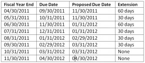 2552-10 Filing Date Extensions